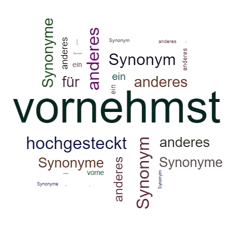 Ein anderes Wort für vornehmst - Synonym vornehmst