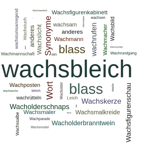 Ein anderes Wort für wachsbleich - Synonym wachsbleich