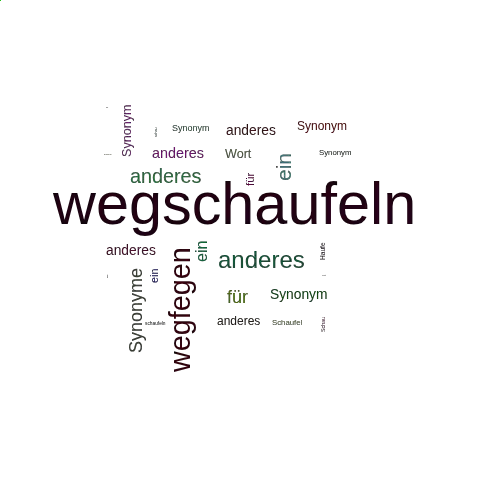 Ein anderes Wort für wegschaufeln - Synonym wegschaufeln