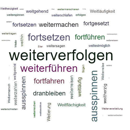 Ein anderes Wort für weiterverfolgen - Synonym weiterverfolgen