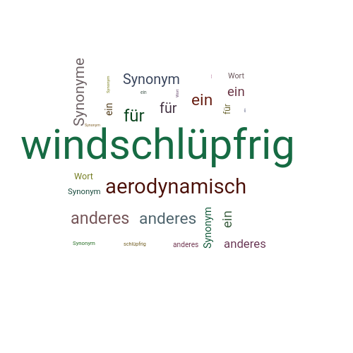 Ein anderes Wort für windschlüpfrig - Synonym windschlüpfrig