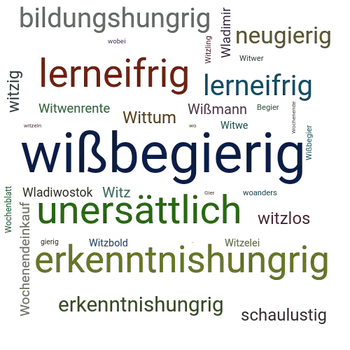 Ein anderes Wort für wißbegierig - Synonym wißbegierig