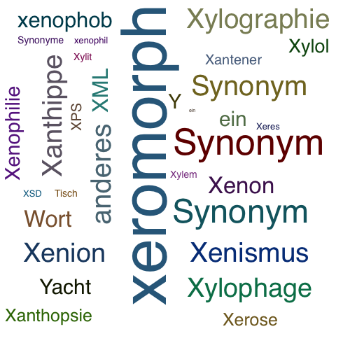 Ein anderes Wort für xerophytisch - Synonym xerophytisch