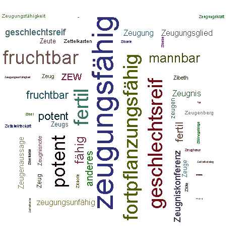 Ein anderes Wort für zeugungsfähig - Synonym zeugungsfähig