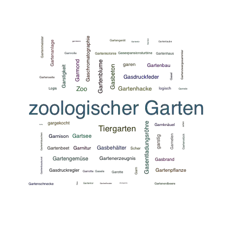 Zoologischer Garten Synonym Lexikothek Ein Anderes Wort Fur