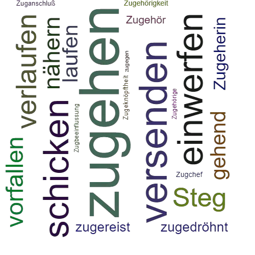 Ein anderes Wort für zugehen - Synonym zugehen