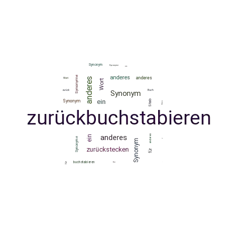 Ein anderes Wort für zurückbuchstabieren - Synonym zurückbuchstabieren