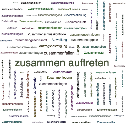 Ein anderes Wort für zusammen auftreten - Synonym zusammen auftreten