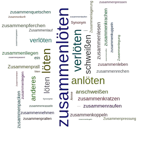 Ein anderes Wort für zusammenlöten - Synonym zusammenlöten