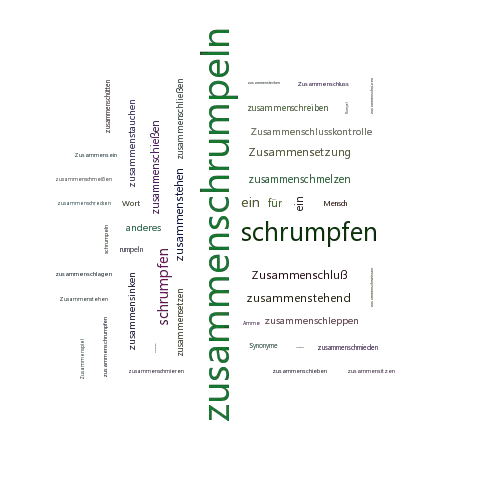 Ein anderes Wort für zusammenschrumpeln - Synonym zusammenschrumpeln