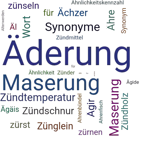 Ein anderes Wort für Äderung - Synonym Äderung