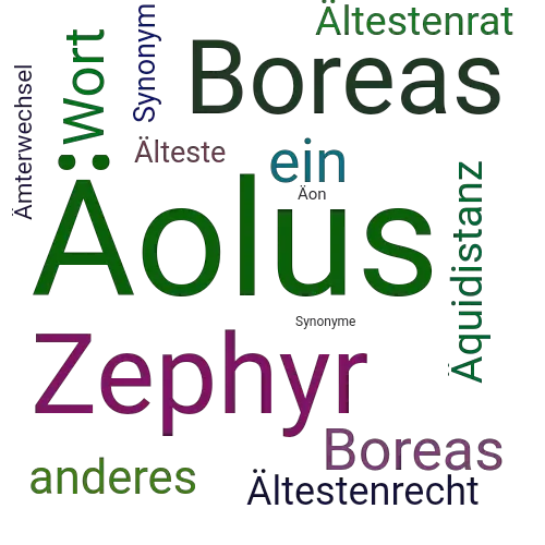 Ein anderes Wort für Äolus - Synonym Äolus