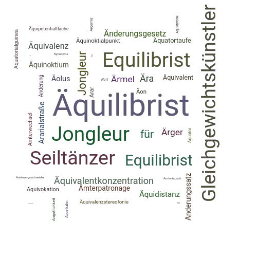 Ein anderes Wort für Äquilibrist - Synonym Äquilibrist
