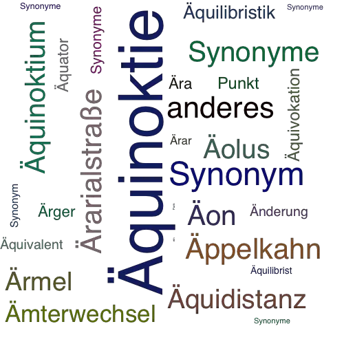 Ein anderes Wort für Äquinoktialpunkt - Synonym Äquinoktialpunkt
