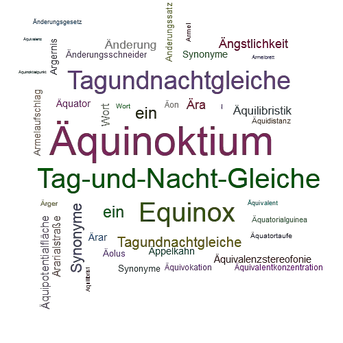 Ein anderes Wort für Äquinoktium - Synonym Äquinoktium