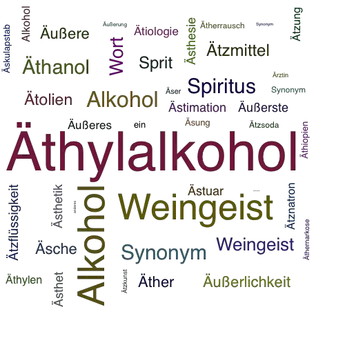 Ein anderes Wort für Äthylalkohol - Synonym Äthylalkohol