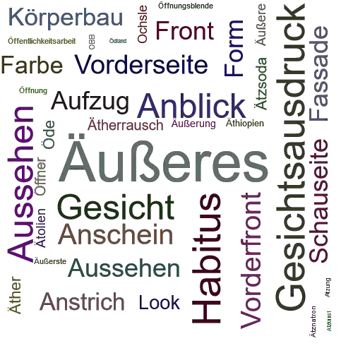 Ein anderes Wort für Äußeres - Synonym Äußeres