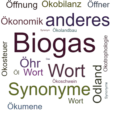 Ein anderes Wort für Ökogas - Synonym Ökogas