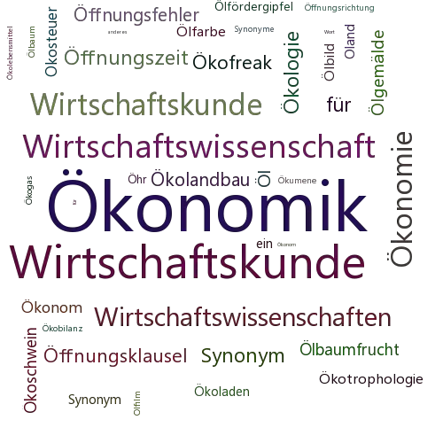 Ein anderes Wort für Ökonomik - Synonym Ökonomik