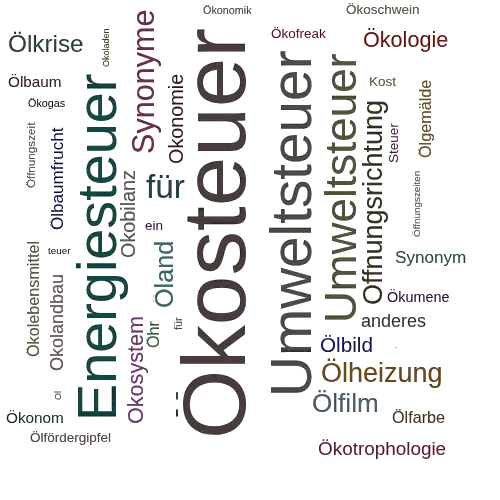 Ein anderes Wort für Ökosteuer - Synonym Ökosteuer
