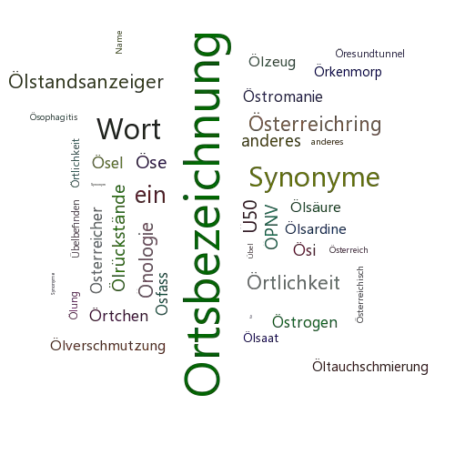 Ein anderes Wort für Örtlichkeitsname - Synonym Örtlichkeitsname