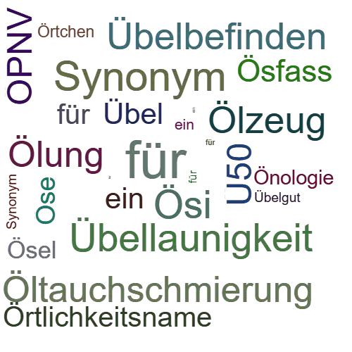 Ein anderes Wort für Ösophagitis - Synonym Ösophagitis