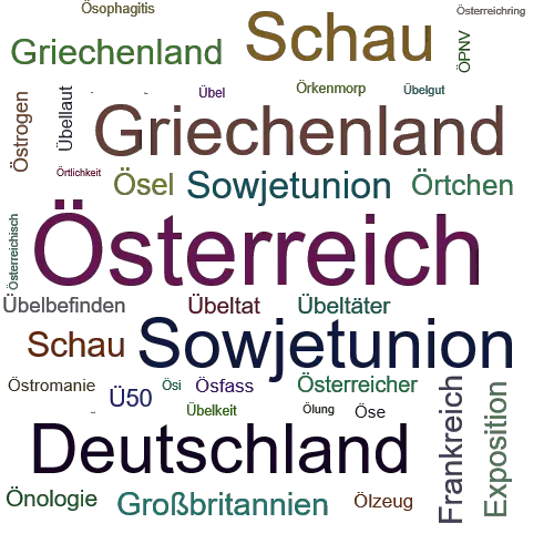 Ein anderes Wort für Österreich - Synonym Österreich
