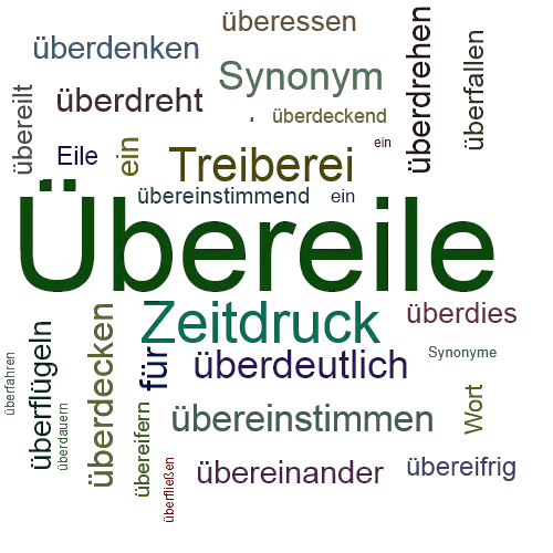 Ein anderes Wort für Übereile - Synonym Übereile