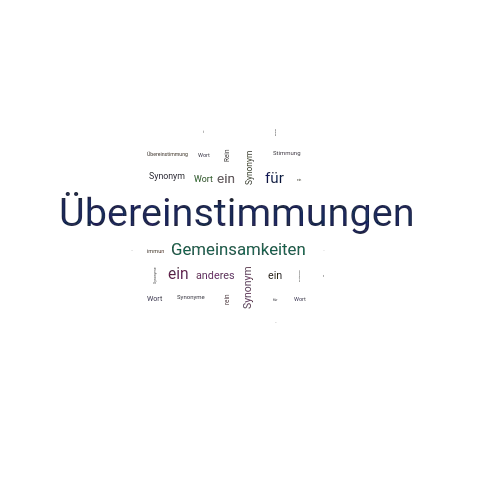 Ein anderes Wort für Übereinstimmungen - Synonym Übereinstimmungen