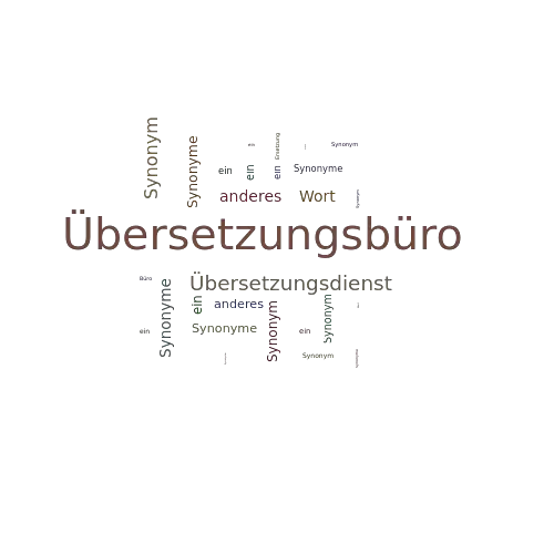 Ein anderes Wort für Übersetzungsbüro - Synonym Übersetzungsbüro