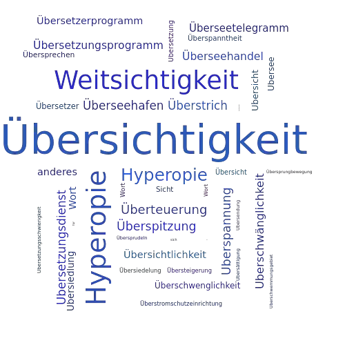 Ein anderes Wort für Übersichtigkeit - Synonym Übersichtigkeit