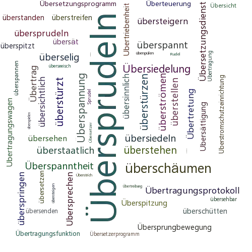 Ein anderes Wort für Übersprudeln - Synonym Übersprudeln