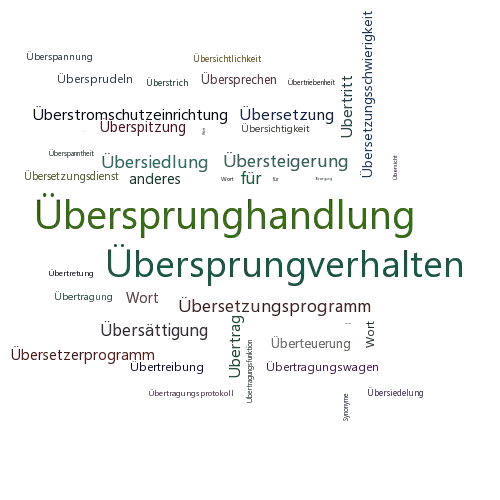 Ein anderes Wort für Übersprungbewegung - Synonym Übersprungbewegung
