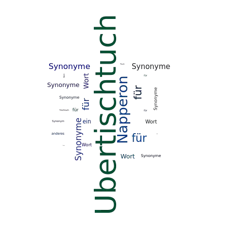 Ein anderes Wort für Übertischtuch - Synonym Übertischtuch