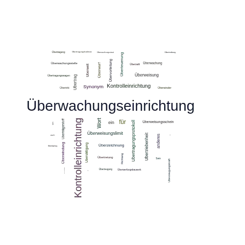 Ein anderes Wort für Überwachungseinrichtung - Synonym Überwachungseinrichtung