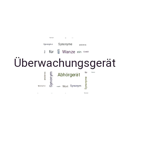 Ein anderes Wort für Überwachungsgerät - Synonym Überwachungsgerät