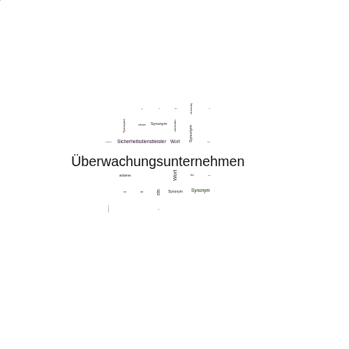 Ein anderes Wort für Überwachungsunternehmen - Synonym Überwachungsunternehmen