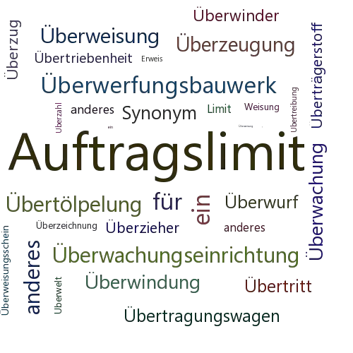 Ein anderes Wort für Überweisungslimit - Synonym Überweisungslimit