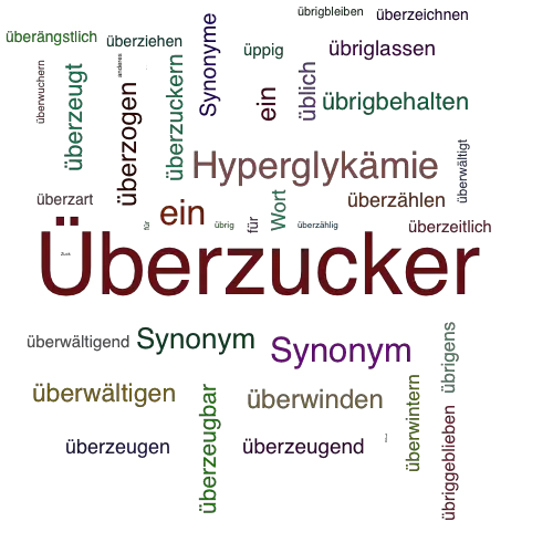 Ein anderes Wort für Überzucker - Synonym Überzucker