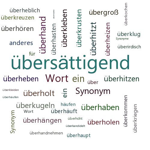 Ein anderes Wort für überhäufend - Synonym überhäufend