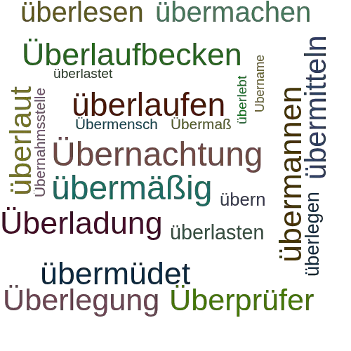 Ein anderes Wort für überm - Synonym überm