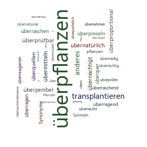 Ein anderes Wort für überpflanzen - Synonym überpflanzen