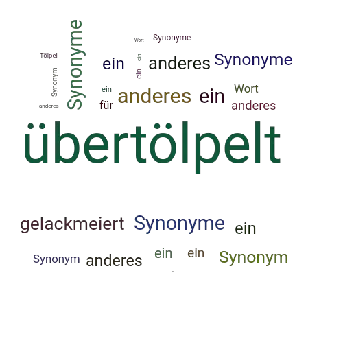 Ein anderes Wort für übertölpelt - Synonym übertölpelt