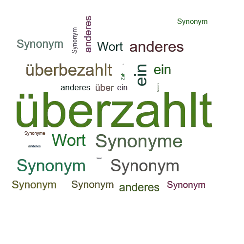 Ein anderes Wort für überzahlt - Synonym überzahlt